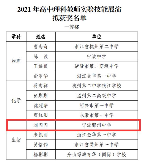 喜报 刘闪闪老师荣获浙江省高中理科教师实验技能大赛一等奖